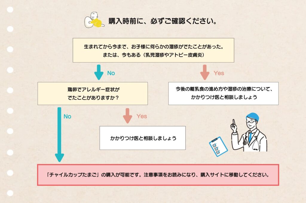 購入時前に、必ずご確認ください。