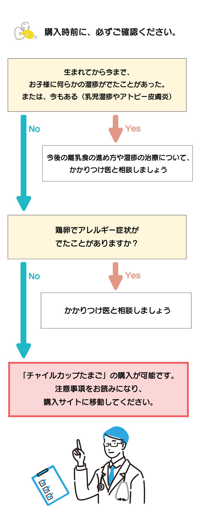 購入時前に、必ずご確認ください。｜02